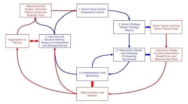 Graphic RM MDF Case Study Learning Culture Figure 4