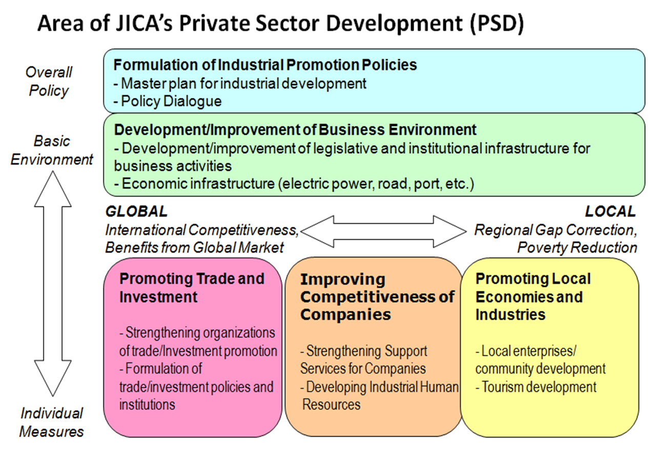 Graphic JICA Agency Page 2016